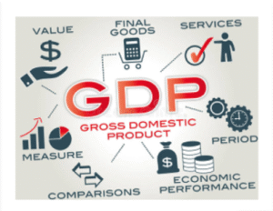 Gross Domestic Product | UPSC Compass