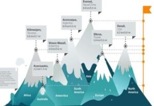 Mount Elbrus | UPSC Compass