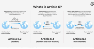 National Designated Authority (NDA) for Carbon Markets | UPSC Compass
