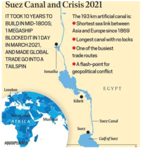  Suez Canal | UPSC Compass